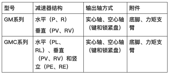 安装方式