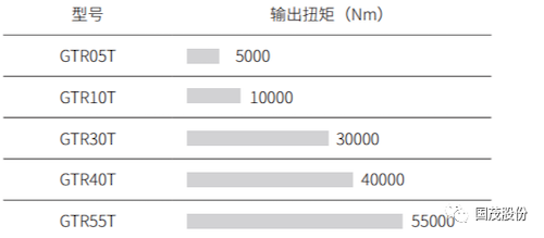 GTR-T系列 行走驱动